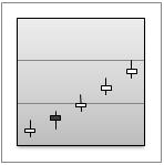 Página 12 de 18 Gráficos de ações têm os seguintes subtipos de gráficos: Alta-baixa-fechamento O gráfico de ações de alta-baixa-fechamento é geralmente usado para ilustrar os preços das ações.