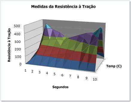 Página 13 de 18 Gráficos de superfície Dados que estejam organizados em colunas ou linhas em uma planilha podem ser plotados em um gráfico de superfície.