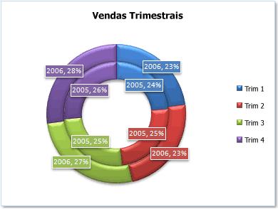 Página 15 de 18 Gráficos de rosca Dados que estejam organizados em colunas ou linhas em apenas uma planilha podem ser plotados em um gráfico de rosca.