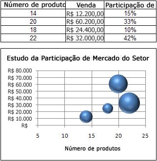 Página 16 de 18 Rosca Destacada Como os gráficos de pizza destacada, gráficos de rosca destacada exibem a contribuição de cada valor para um total ao mesmo tempo em que enfatizam valores individuais,