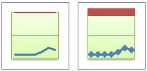 Página 5 de 18 disso, como não é fácil ver que as linhas estão empilhadas, considere o uso de um tipo de gráfico de linhas diferente ou de um gráfico de área empilhado.