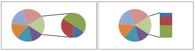 Página 6 de 18 Considere a utilização de um gráfico de pizza quando: Você tiver apenas uma série de dados que deseja plotar. Nenhum dos valores que deseja plotar for negativo.