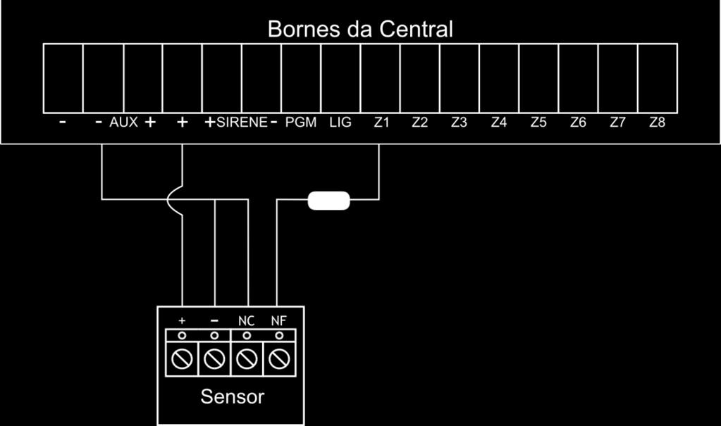 3.3 Zonas A central GSM possui indicação de 8 zonas para alarme, para que sejam conectados sensores de presença ou magnéticos. 3.