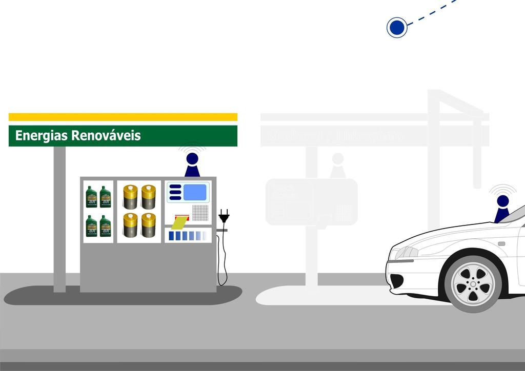 Tecnologias e iniciativas aplicadas Iniciativas de sustentabilidade e ecoeficiência Recarga de