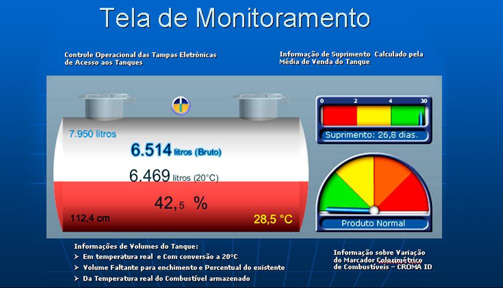 Monitoração de