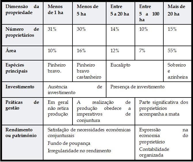 2.MUDANÇAS DE CONTEXTO E NOVOS RISCOS 2.1 Alterações Climáticas 2.2 Incêndios 2.