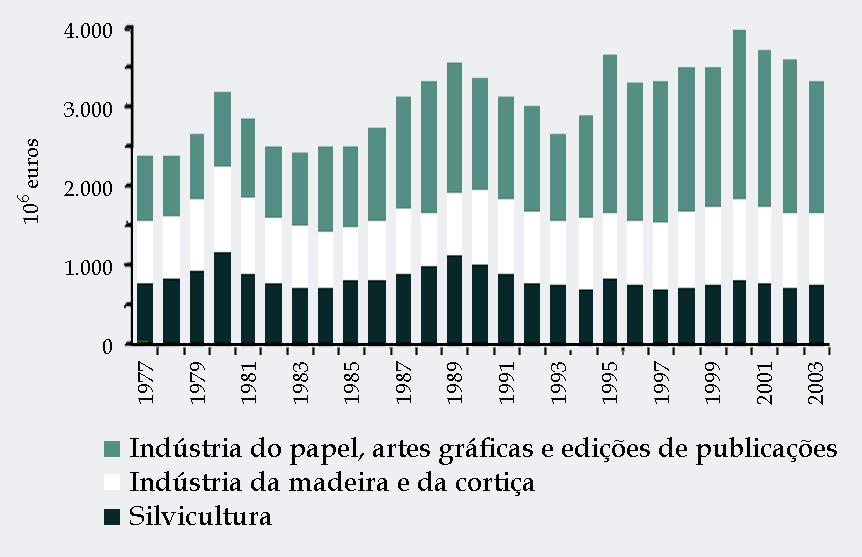 1.ESTADO DA FLORESTA PORTUGUESA 1.1 Uma Fonte de Riqueza 1.