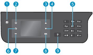 Painel de controle e luzes de status Figura 2-1 Recursos do painel de controle Rótulo Descrição 1 Botão Ativado : Liga ou desliga a impressora.