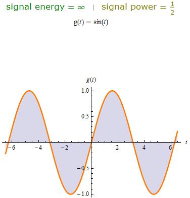 Potência e Energia de Sinais Energy and Power of Signals" from the Wolfram