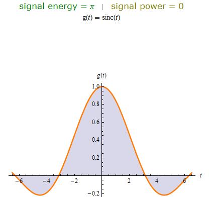 Potência e Energia de Sinais Energy and Power of Signals" from the Wolfram