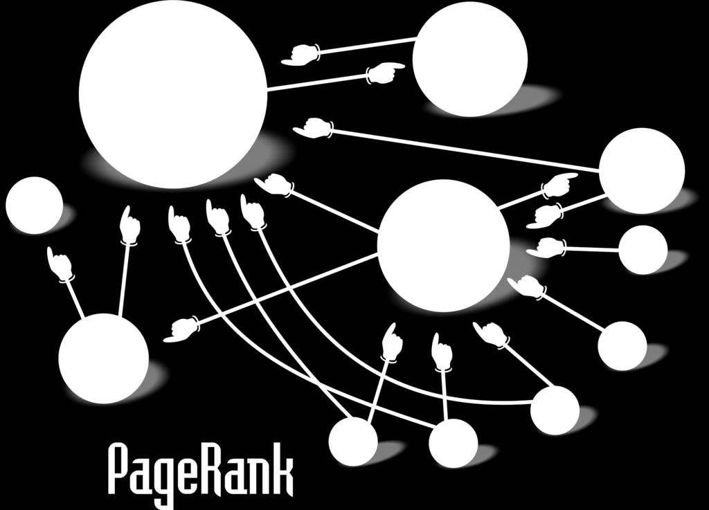Premissa do PageRank A importância de uma página é