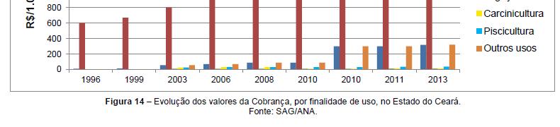 VALORES DAS TARIFAS PADRÃO