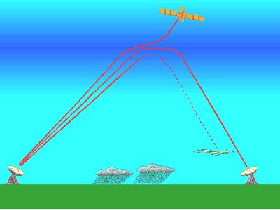 A ionosfera A termosfera, em conjunto com a mesosfera, constitui a ionosfera, que não é uma camada atmosférica, mas uma região da atmosfera com maior