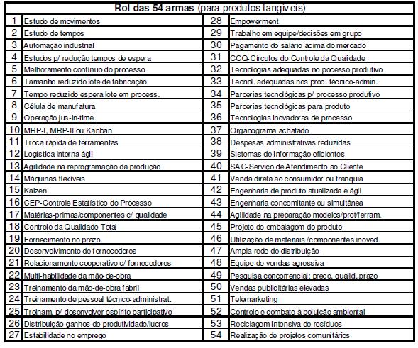 54 Armas Sistemas de informação eficientes é provido de indicadores que: induzem a estratégia em toda a organização e são, portanto, top/down; são adequados para