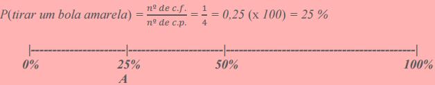 Para calcular a probabilidade de um acontecimento seguimos a Lei de Laplace que diz que a probabilidade de um acontecimento A é igual ao número de casos favoráveis a A, a dividir pelo número de casos