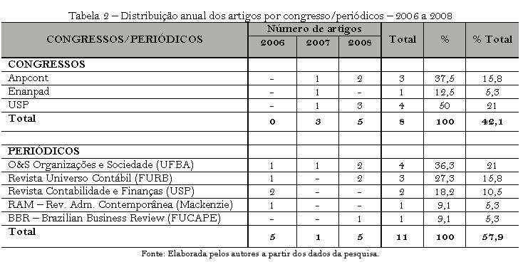 Teoria institucional: estudo