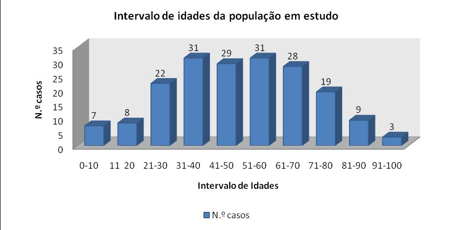 58 Resultados 3.2. Caracterização da população com sintomas de malária Dos 187 casos clínicos com pesquisa de Plasmodium, 70% eram do sexo masculino e 30% do sexo feminino.