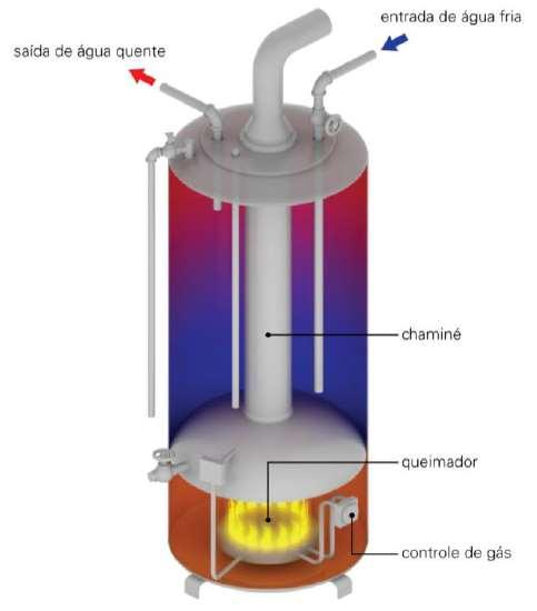 isolamento térmico deflector do tubo de tiragem tambor interno