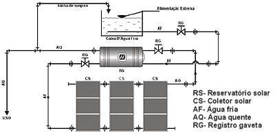 Esquema Hidráulico Fonte: Http://www.acessa.