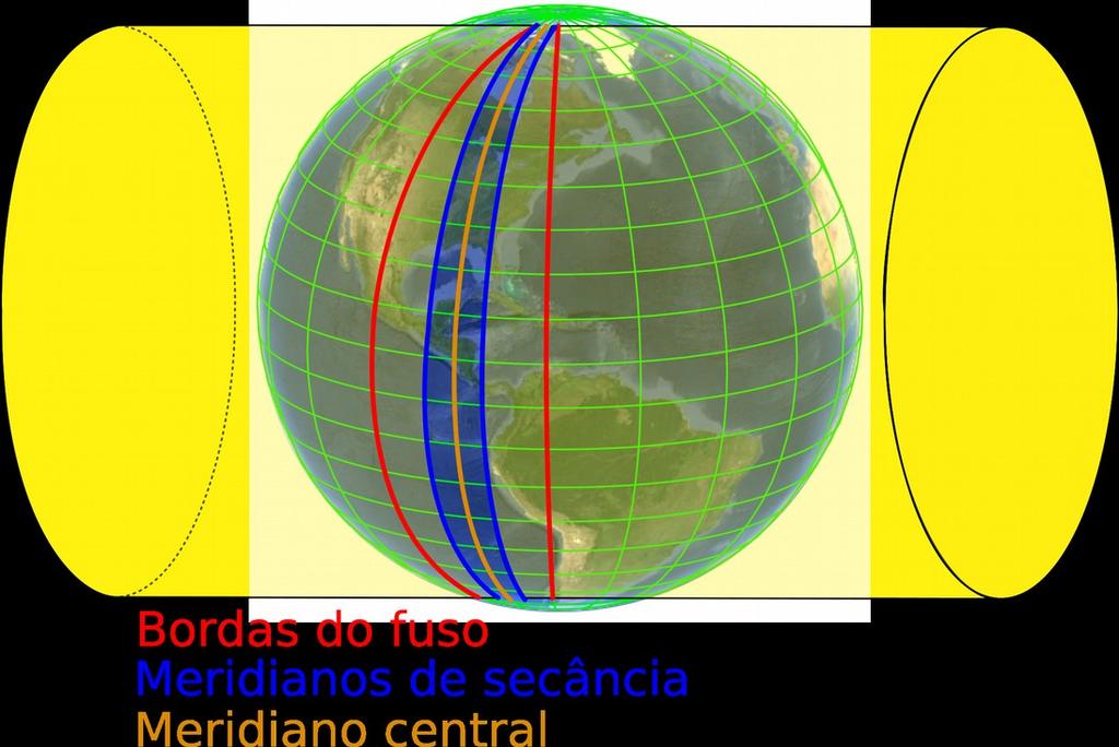 Características do sistema UTM Projeção transversa