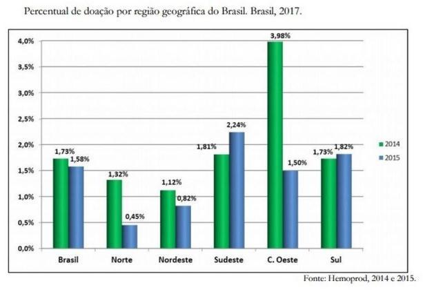 (Gráficos retirados de: