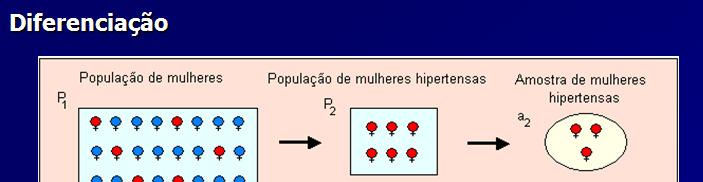 POPULAÇÃO