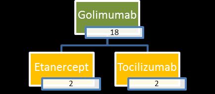 NEWSLETTER_RIDAI _ 8 Infliximab 7 Adalimumab 7 Tocilizumab Etanercept