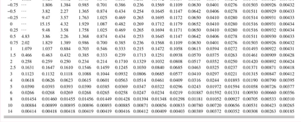 geométrica depende da distribuição do material radioativo: dimensões muito parecidas