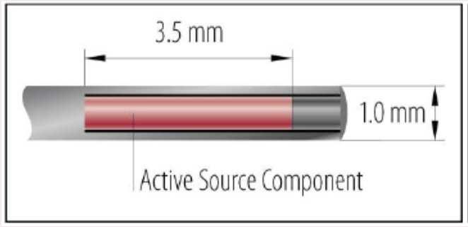 A85-2) 0,9 Co-60 (Ø 1,0mm) (Co0.