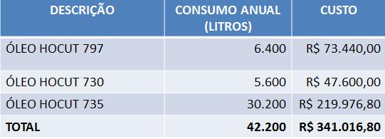 VIII SEGeT Simpósio de Excelência em Gestão e Tecnologia 2011 6 Fonte: dados coletados na própria empresa e organizado pelos autores.