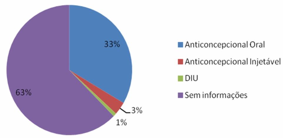 vel, quatro (25%) realizaram laqueadura tubária e duas (13%) utilizavam DIU (dispositivo intrauterino) 6. Figura 4.