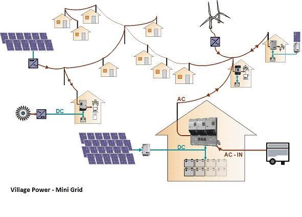 electricidade): 1. Com capacidade maiores a 1MW; 2.