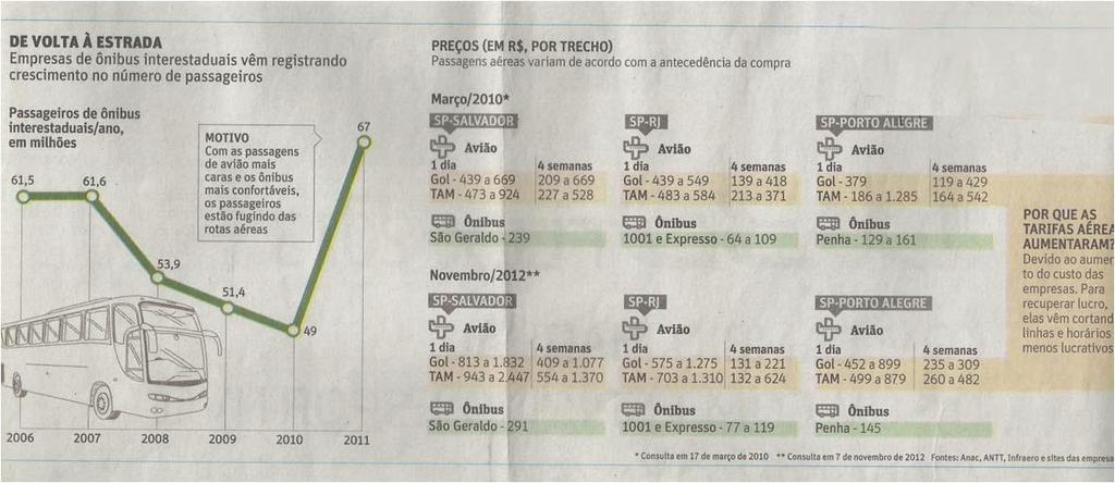 REPORTAGEM FOLHA DE SÃO PAULO