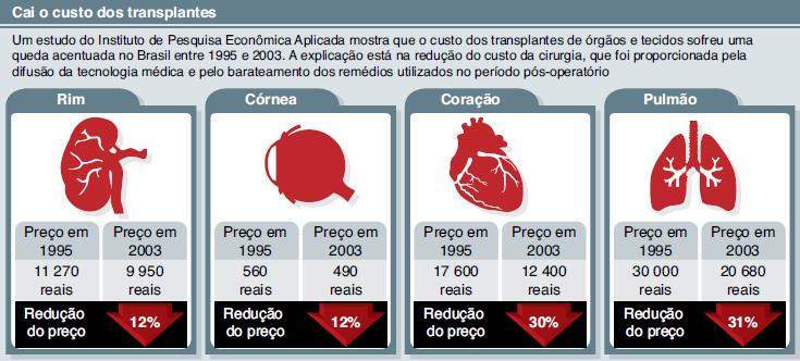 3 - Observe este pictograma: Faça uma tabela e