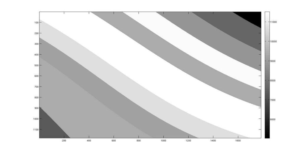 nublado na imagem composta de máxima radiância. As saídas CN e CN* foram plotadas em gráficos de dispersão a fim de comparar o resultado dos dois tratamentos.