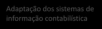 Contabilistas Certificados Comissão de Normalização Contabilística Processo gerido pela Direção-Geral do Orçamento