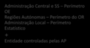 Central e SS Perímetro OE Regiões Autónomas Perímetro do OR Administração Local Perímetro Estatístico