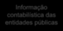 PC Outputs Demonstrações orçamentais e financeiras individuais (ECE, outras entidades públicas) Demonstrações orçamentais e financeiras consolidadas