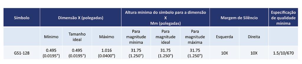 Padrão para leitura de itens na cadeia de suprimentos e no varejo: GS1 DataMatrix: (ECC200) 1.