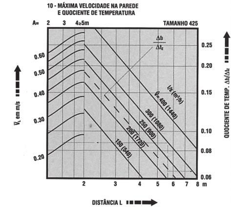 Difusor