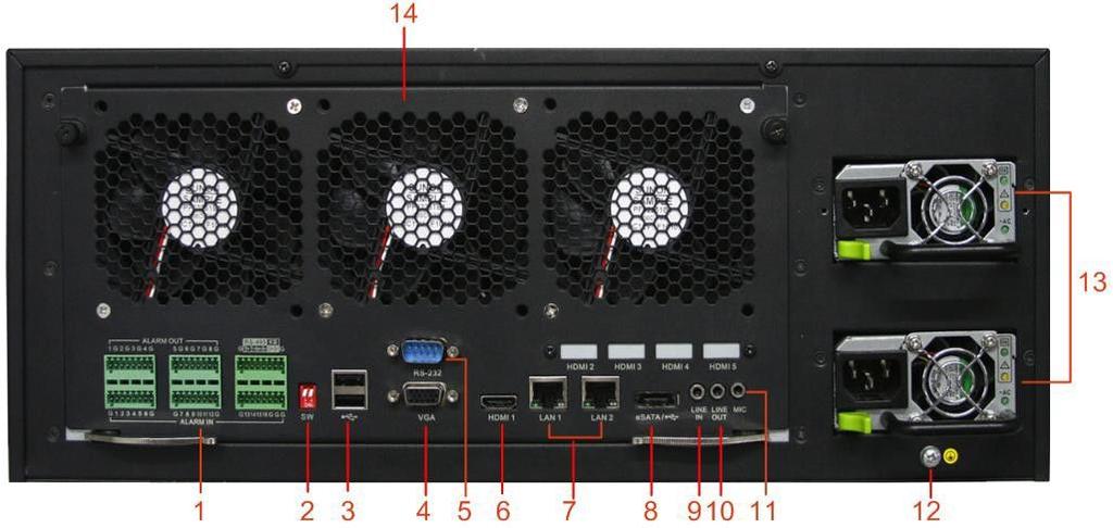 Painel Traseiro e Interfaces Painel Traseiro do DS-9600NI-RH 1 - Porta RS-485, porta do teclado, ENTRADA E SAÍDA DO ALARME 2 - Chave de Terminação 3 - Interface USB 4 - Porta VGA 5 - Porta Serial