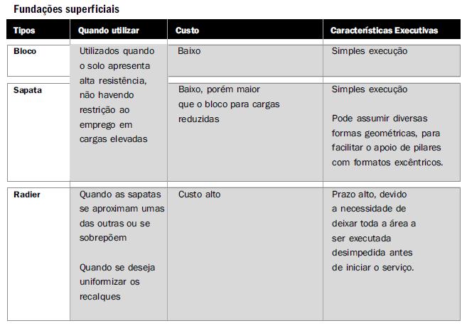 Critérios de