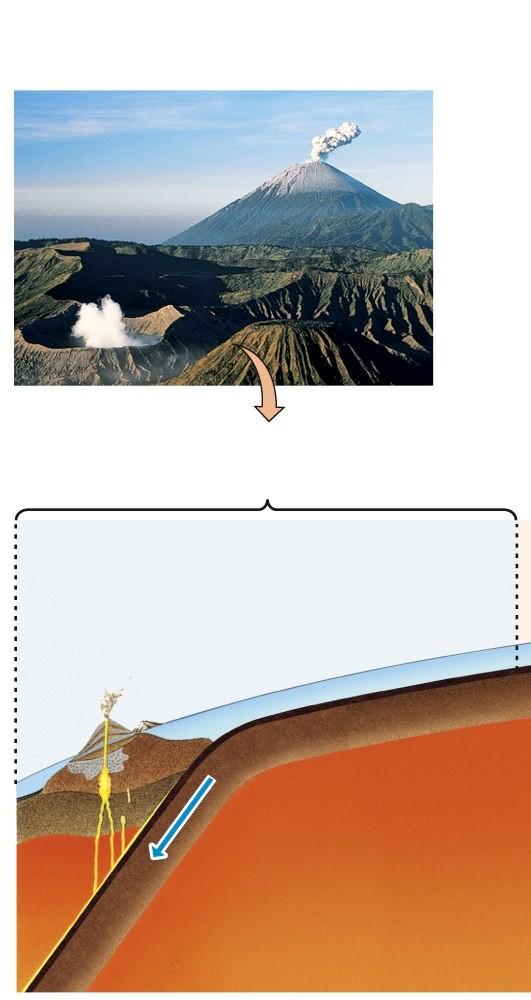 Subducção de placa de arco de Isla ISLAND ARC PLATE SUBDUCTION Island arc volcano Mafic to intermediate