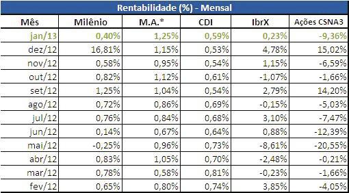 Imóveis Emp+Financ.