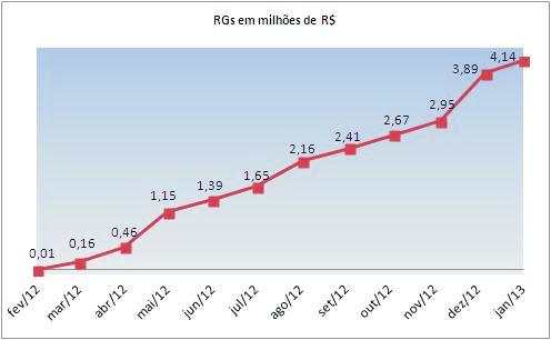 Evolução Patrimonial dos Recursos Garantidores Cota do Plano Namisa (Valor em R$) Composição da Carteira GLOSSÁRIO: Dow Jones - índice americano valorado pelas trinta grandes ações industriais,cujos