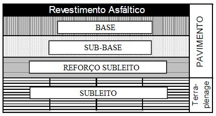 AVALIAÇÃO DE CARACTERÍSTICAS MECÂNICAS DO CONCRETO ASFÁLTICO MISTURADO A FRIO EM FUNÇÃO DA VARIAÇÃO DO TEMPO DE CURA DA EMULSÃO Josué Alves Roso 1, Deise Dias do Nascimento Machado 2, Rafael Henrique