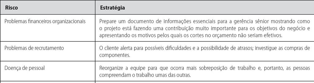 Planejamento de riscos Considerar cada risco e desenvolver uma estratégia para gerenciar esses riscos. Estratégias de prevenção A probabilidade de que ocorra algum risco é reduzida.