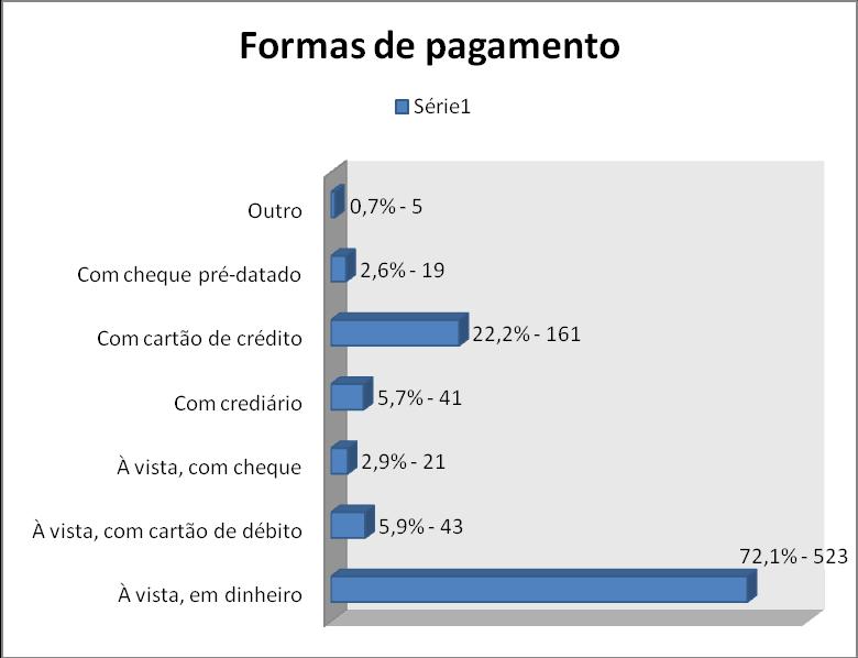 Base: 725 entrevistas. Em continuidade perguntamos: Quais as alternativas, que serão utilizadas pelo sr. (a) para economizar nas compras de material escolar?