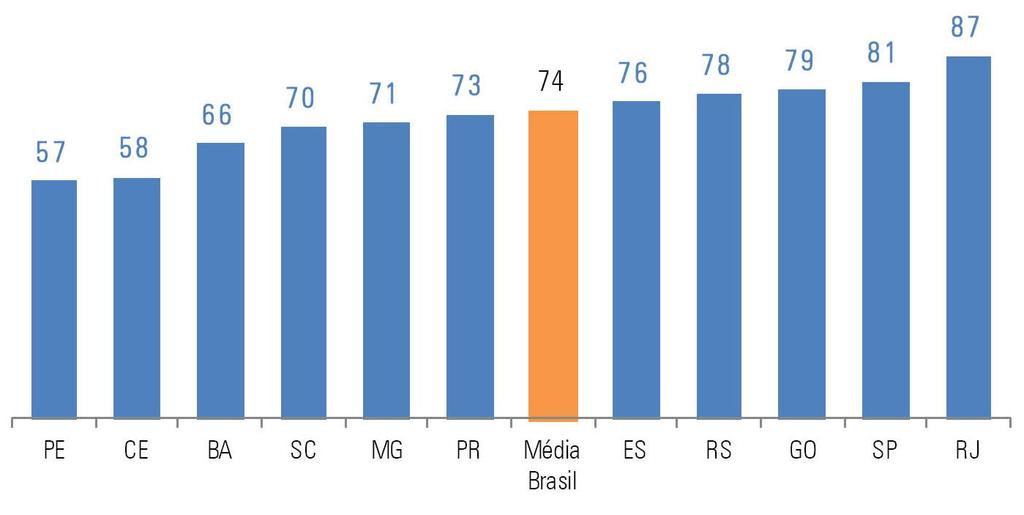 Nível de governo responsável pelo serviço público Brasileiro considera que os recursos públicos são mal utilizados por