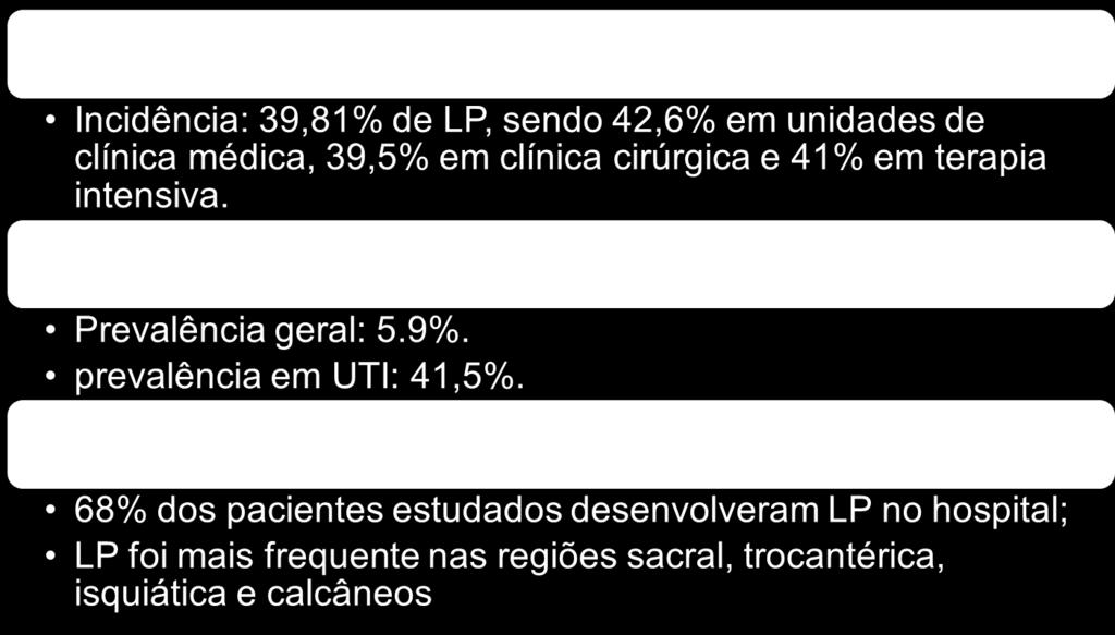 Panorama das LP - Brasil Rogenski NMB, Santos VLCG. Estudo sobre a incidência de úlceras por pressão em um hospital universitário.